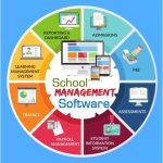 The Future of School ERP Systems: Emerging Trends and Technologies