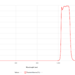 Band Pass Filter: Types and How Does It Work?