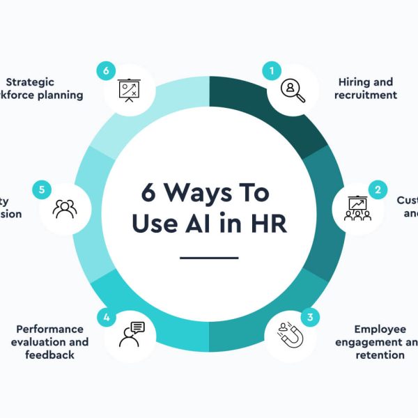 Introduction to AI in Employee Benefits