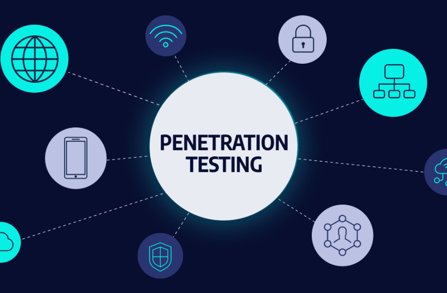 How Is Penetration Testing Performed?