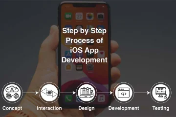 iOS Development by KITAPP: A Complete Guide