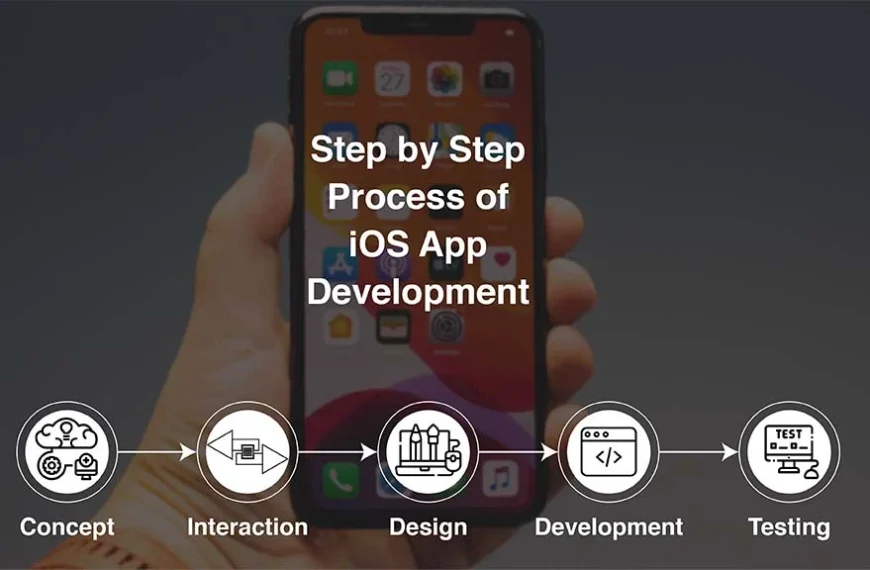 iOS Development by KITAPP: A Complete Guide