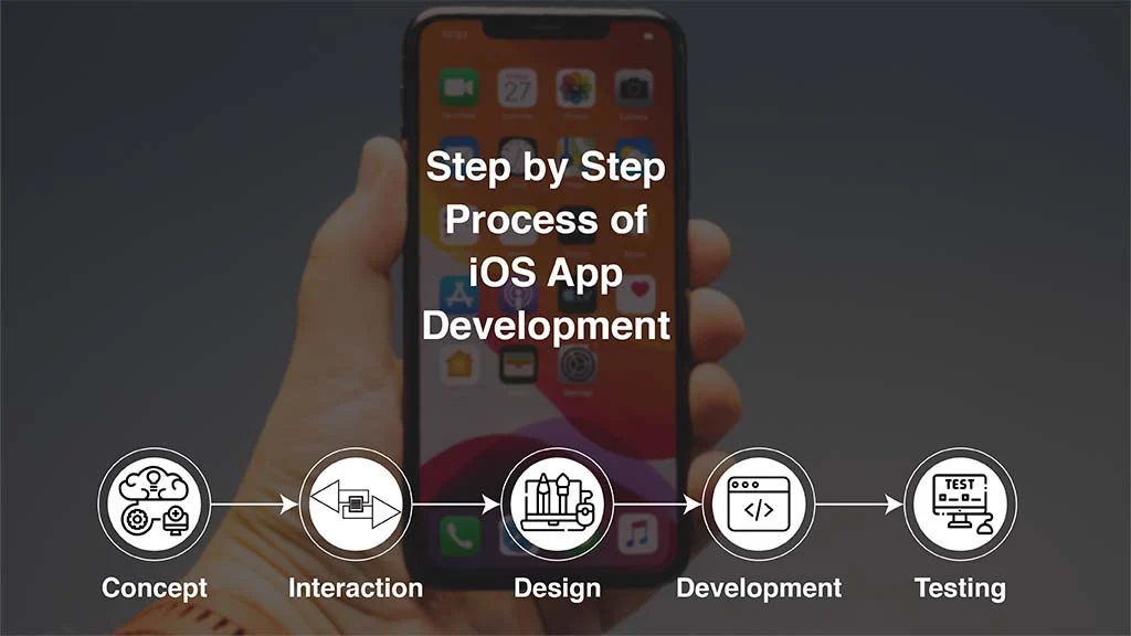 iOS Development by KITAPP: A Complete Guide